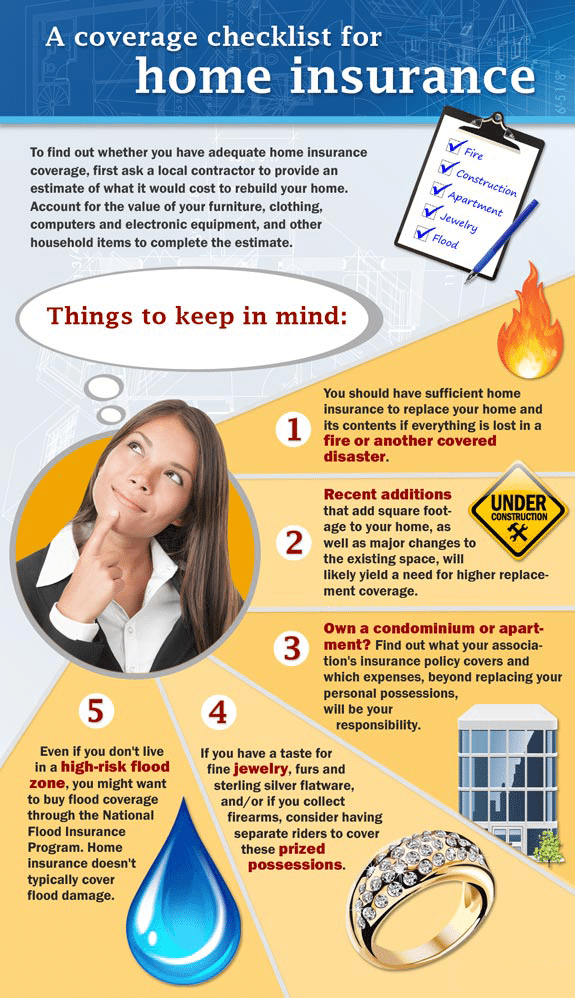 Home insurance coverage checklist — things to keep in mind